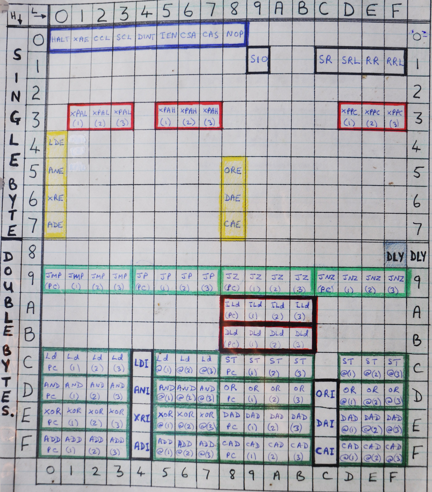 My old coding sheet for the 8 bit processor!