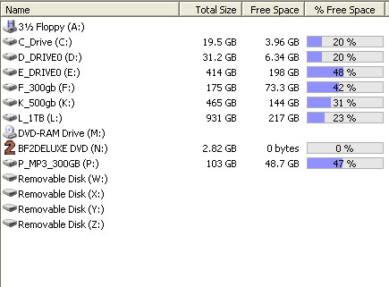 Drive sizes