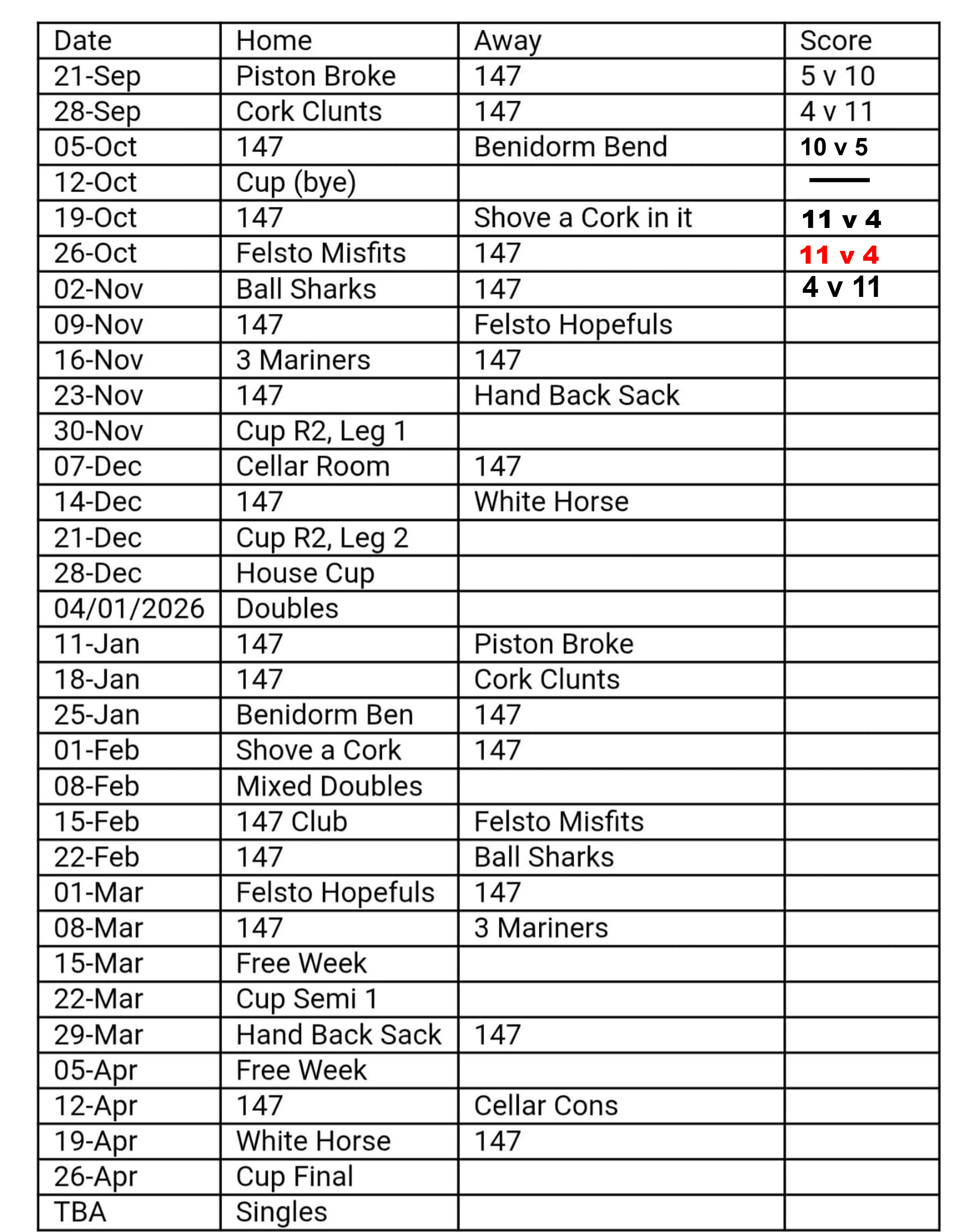 147 fixtures, only ATM