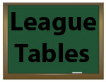 League tables - off this web page (new window) with adverts