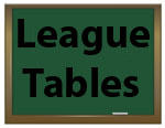 League tables - off this web page (new window)