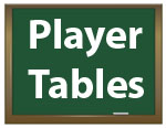 Player statistics - off this web page (new window)